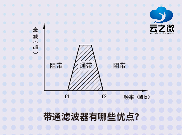 带通滤波器有哪些优点？