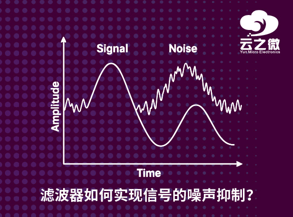 滤波器如何实现信号的噪声抑制？